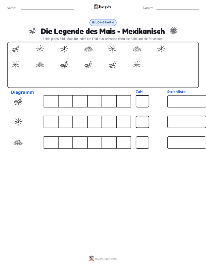 Zählen & Grafiken