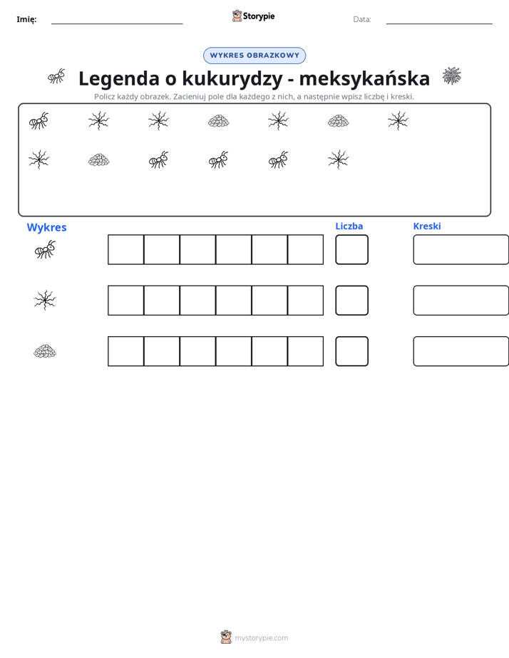 Liczenie i Wykres