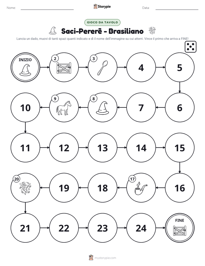 Gioco di Ruolo & Movimento