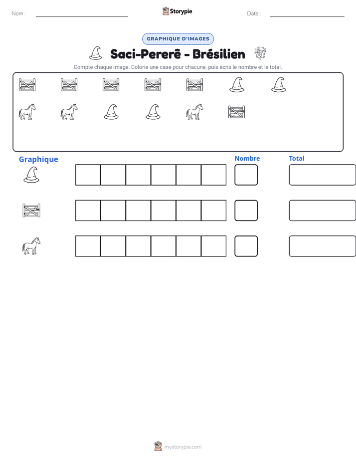 Compter & Graphier