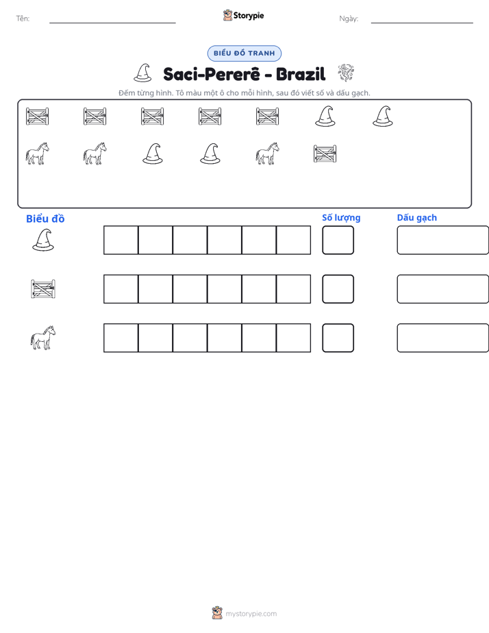 Đếm & Vẽ Biểu Đồ