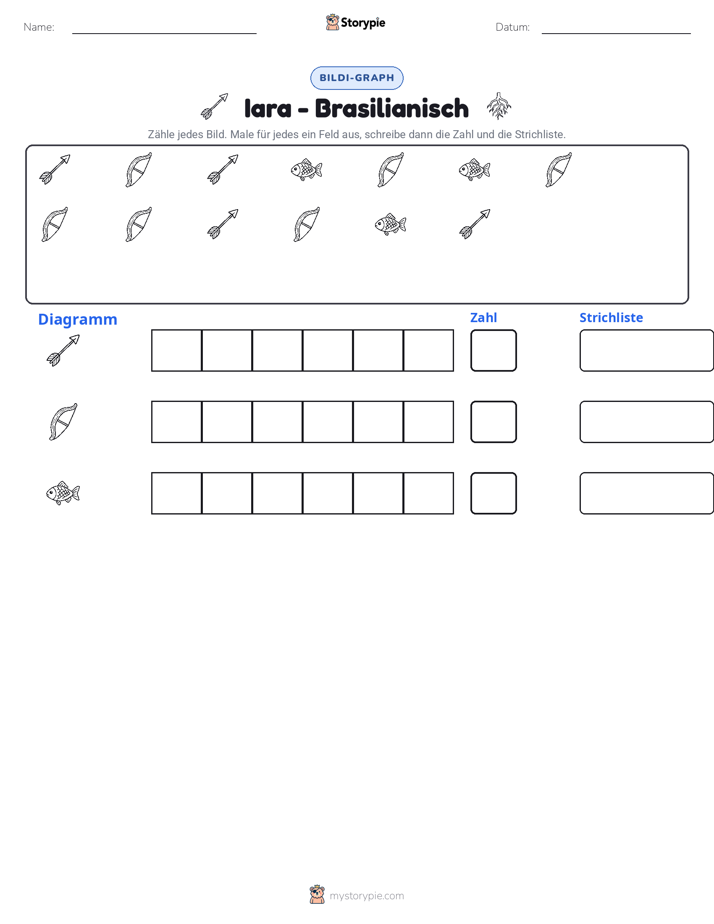 Zählen & Grafiken