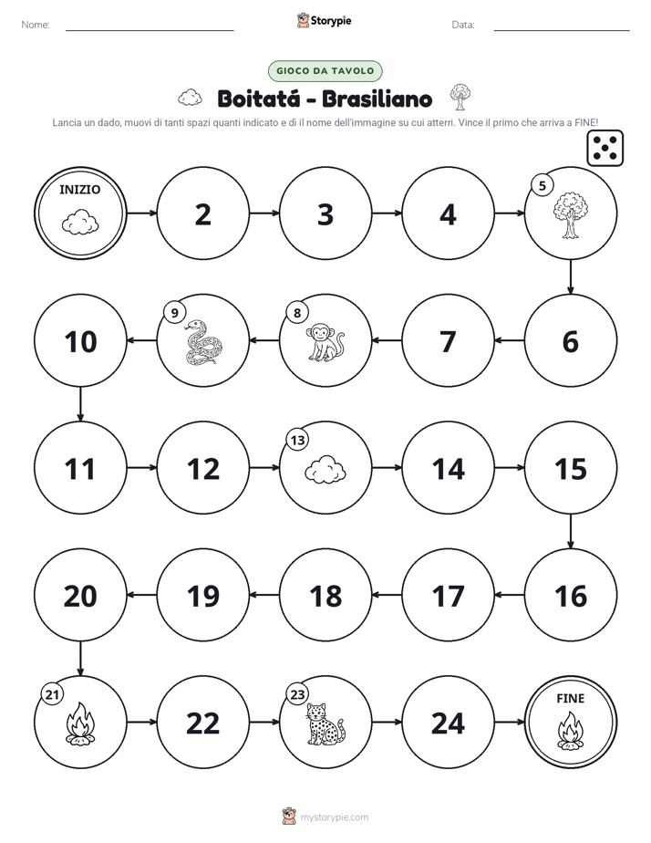 Gioco di Ruolo & Movimento