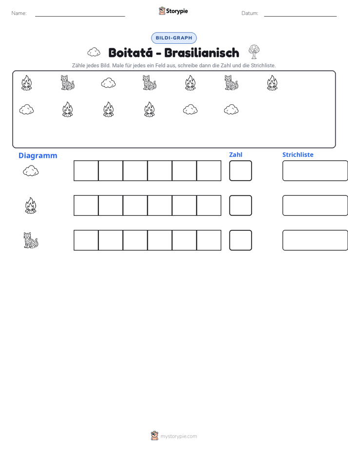 Zählen & Grafiken