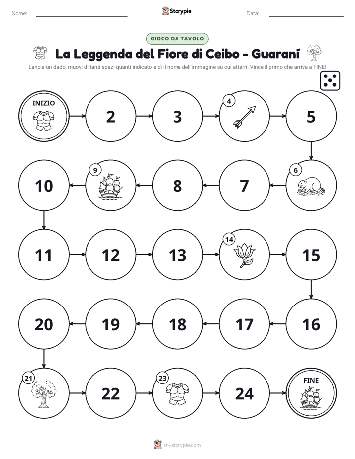 Gioco di Ruolo & Movimento