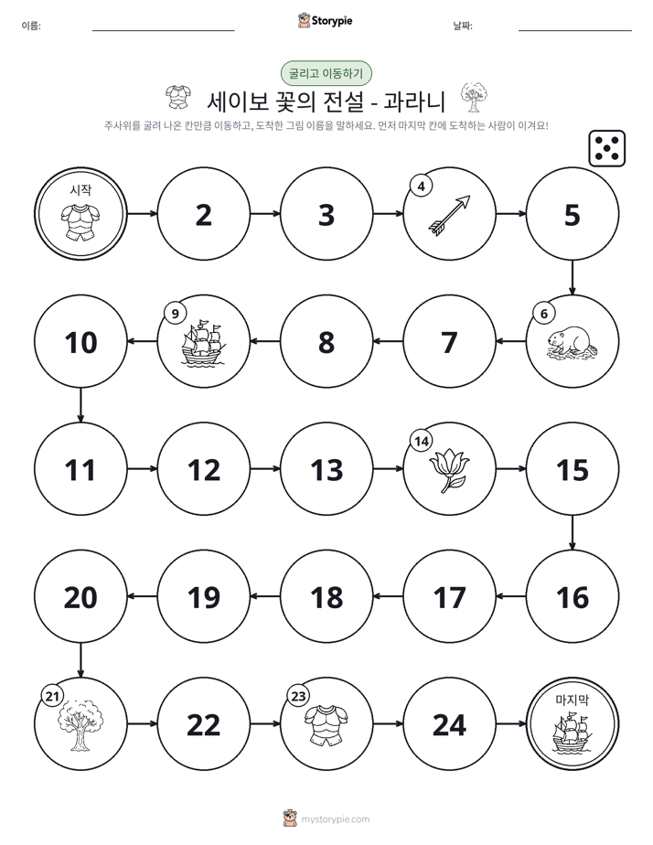주사위 굴리고 이동하기 게임