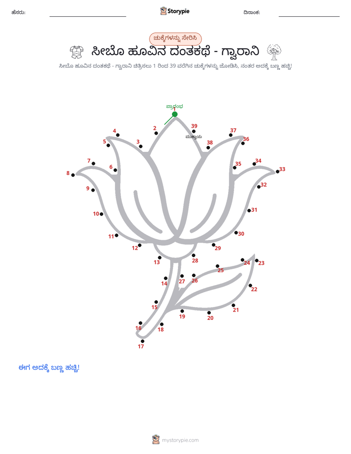 ಬಿಂದುಗಳಿಂದ ಬಿಂದು