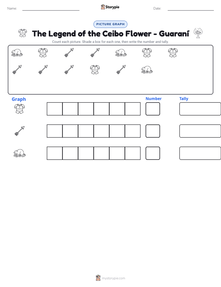 Count & Graph