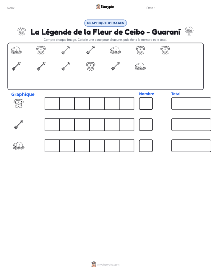 Compter & Graphier