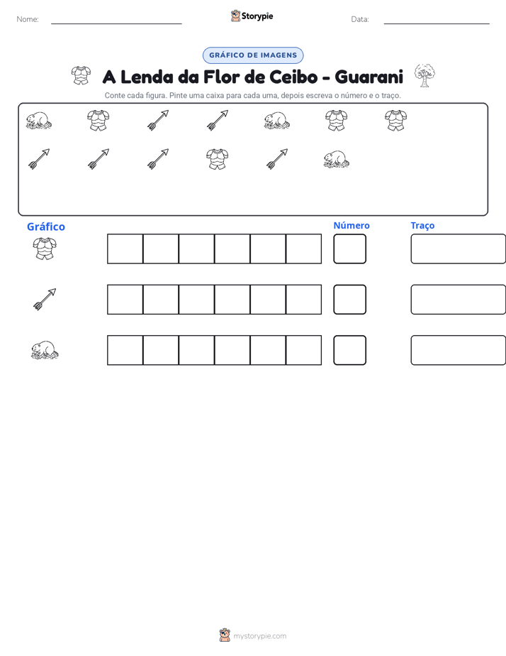 Contar & Gráfico
