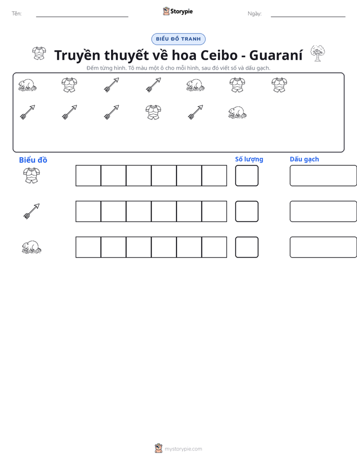 Đếm & Vẽ Biểu Đồ