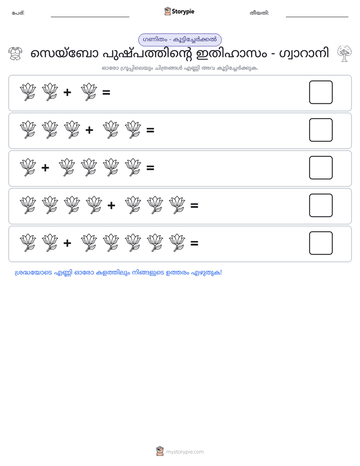 ചിത്ര ഗണിതം