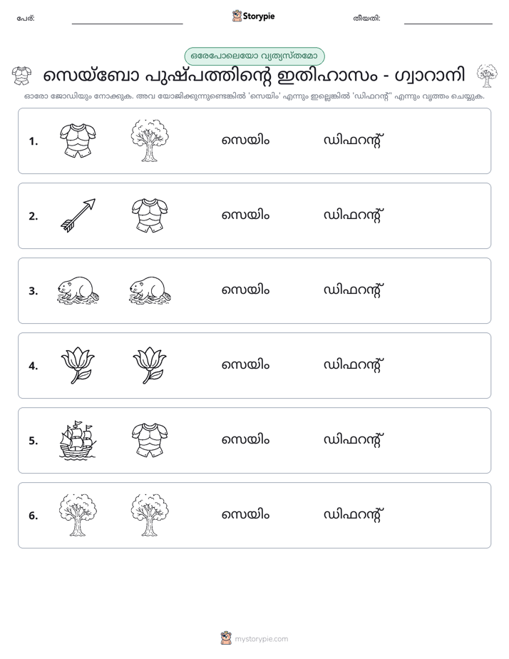 ഒന്നോ വ്യത്യാസമോ