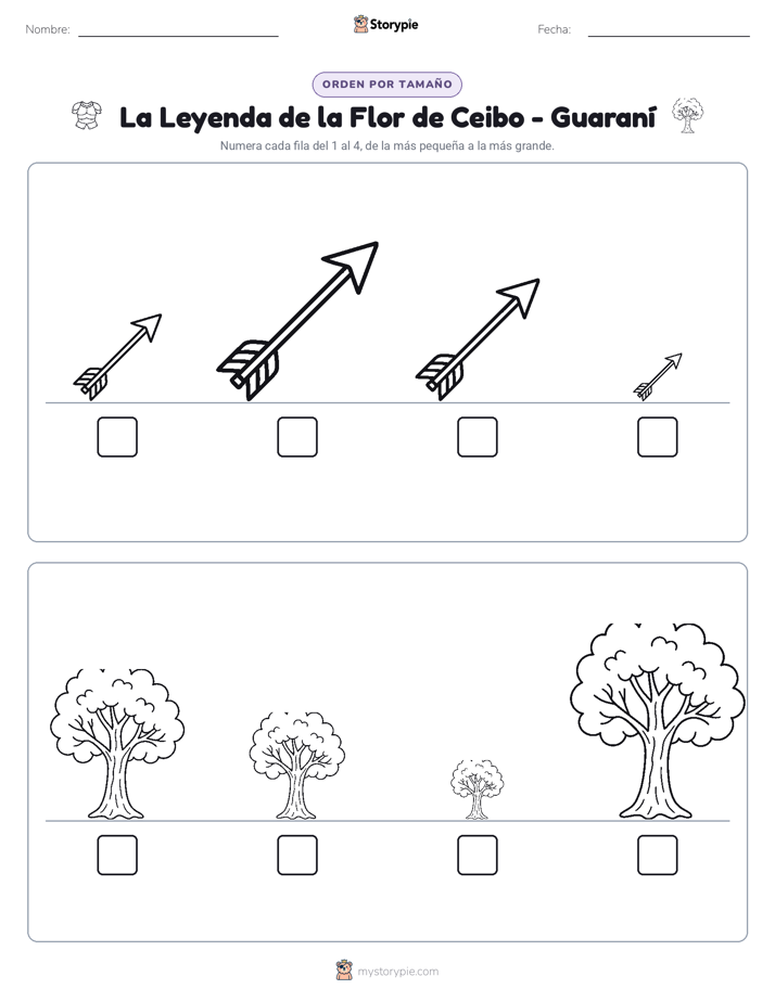 Orden de Tamaños