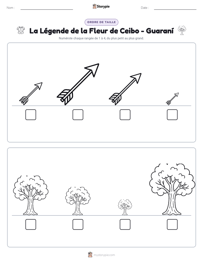 Ordre de Taille