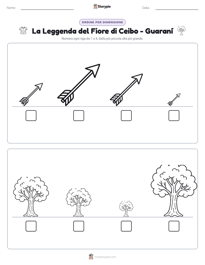 Ordine di Dimensione