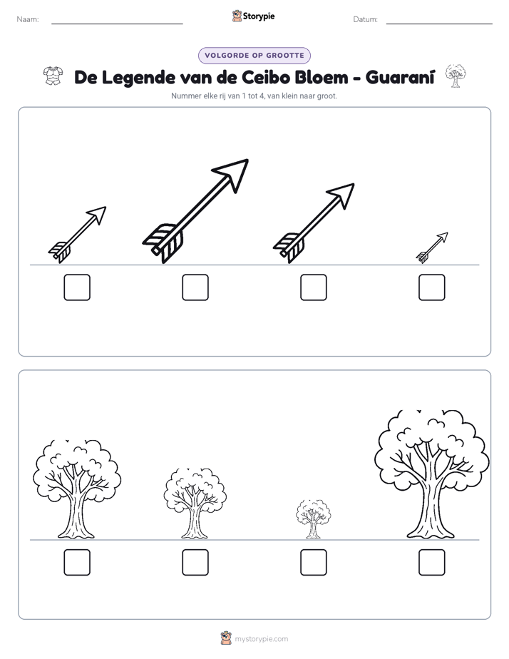 Grootte Volgorde