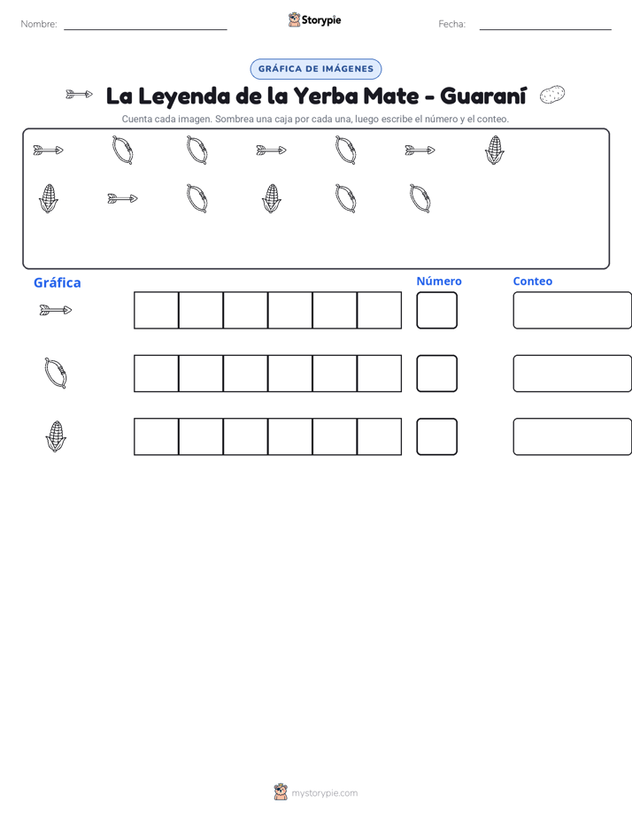 Contar y Graficar