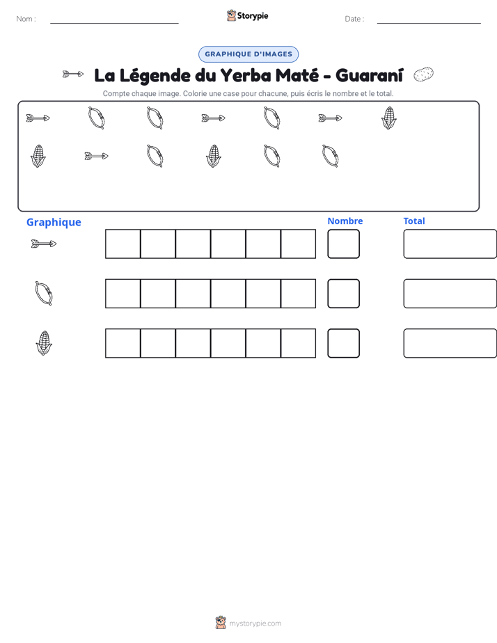 Compter & Graphier