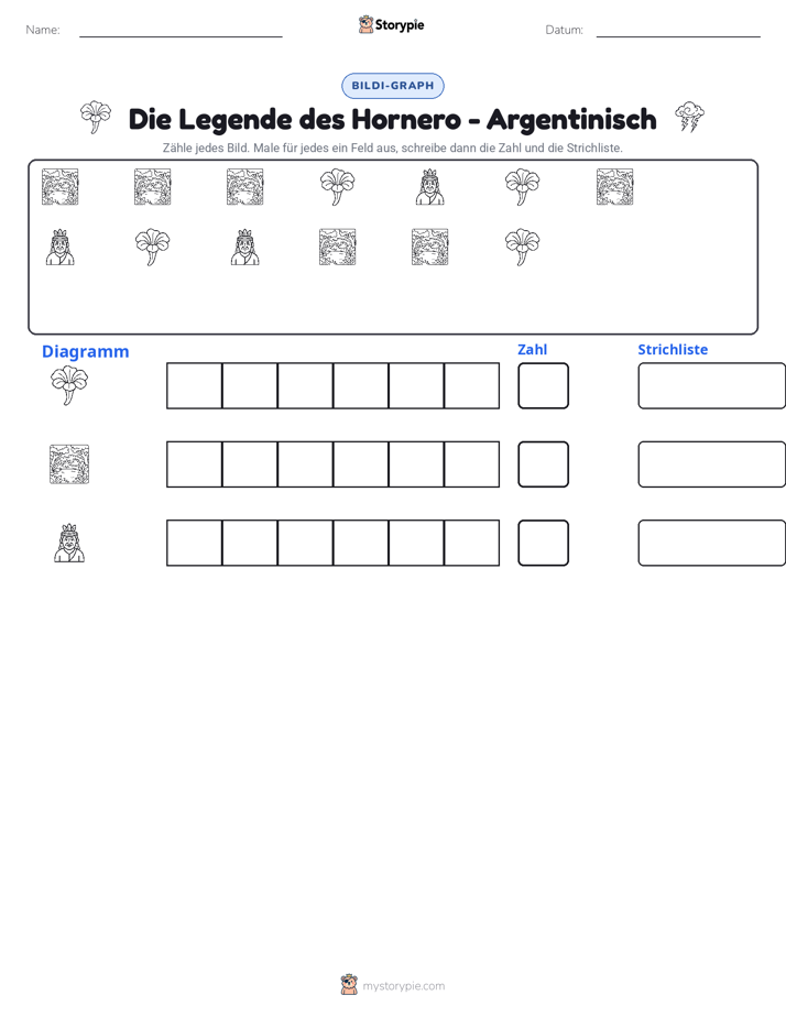 Zählen & Grafiken