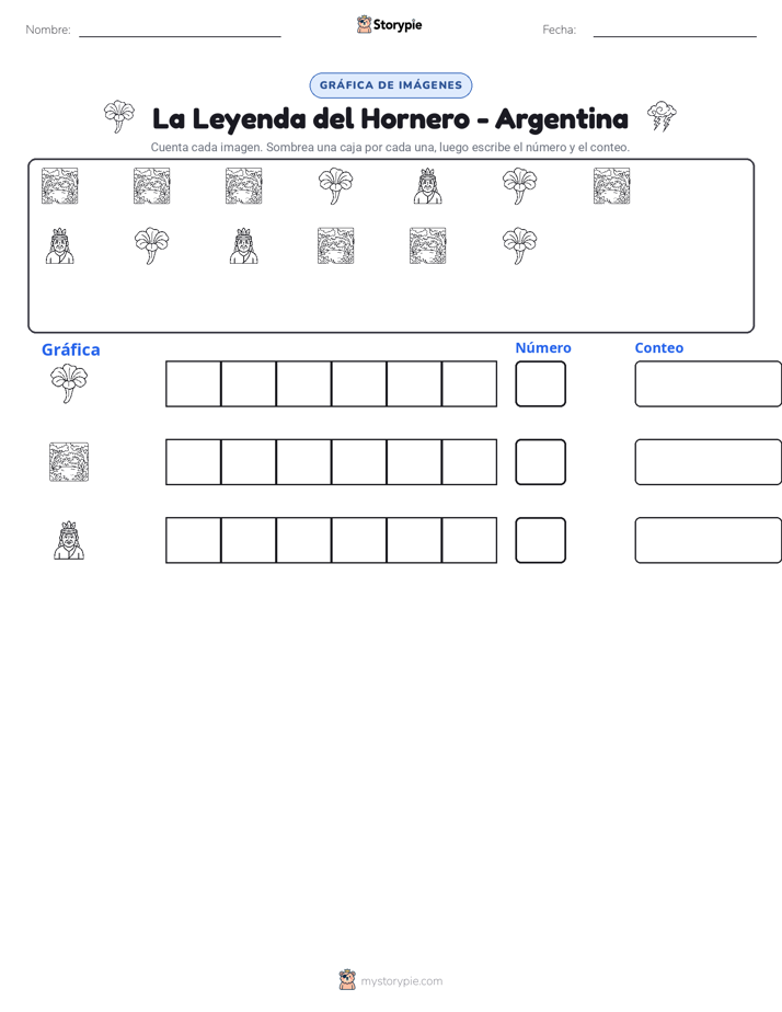 Contar y Graficar