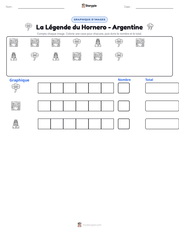 Compter & Graphier