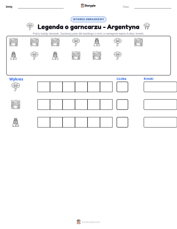 Liczenie i Wykres