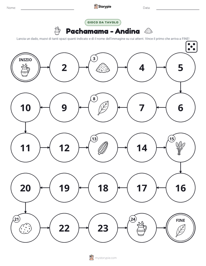 Gioco di Ruolo & Movimento