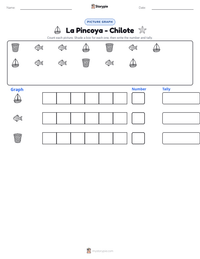La Pincoya - Chilote printable worksheet preview