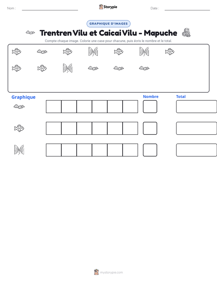 Compter & Graphier