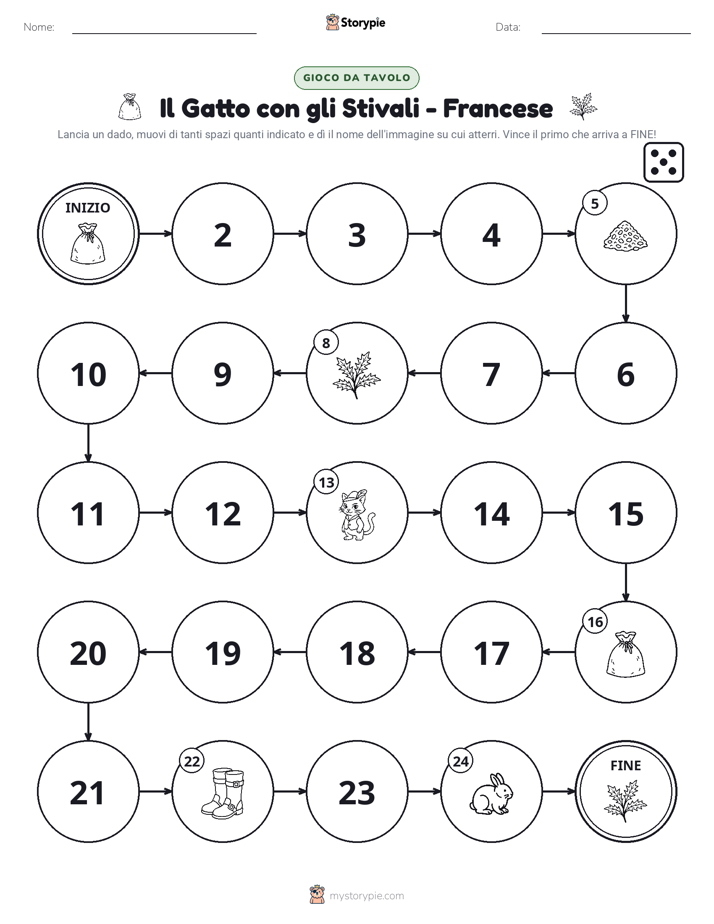 Gioco di Ruolo & Movimento