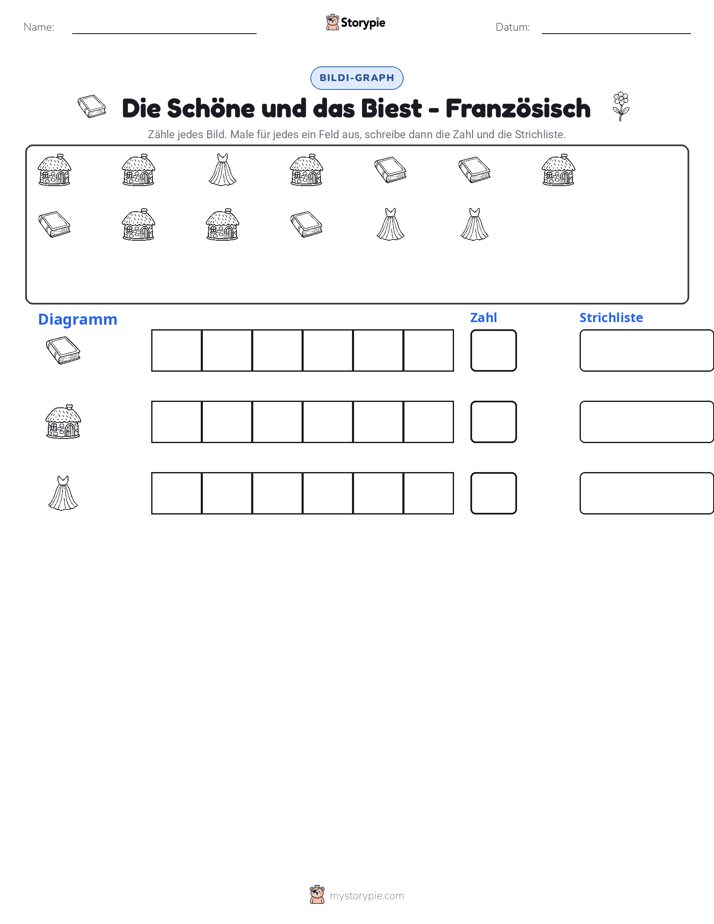 Zählen & Grafiken