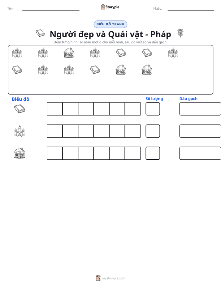 Đếm & Vẽ Biểu Đồ