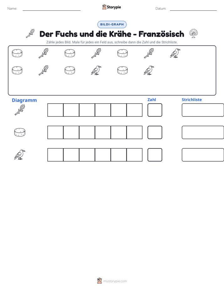 Zählen & Grafiken