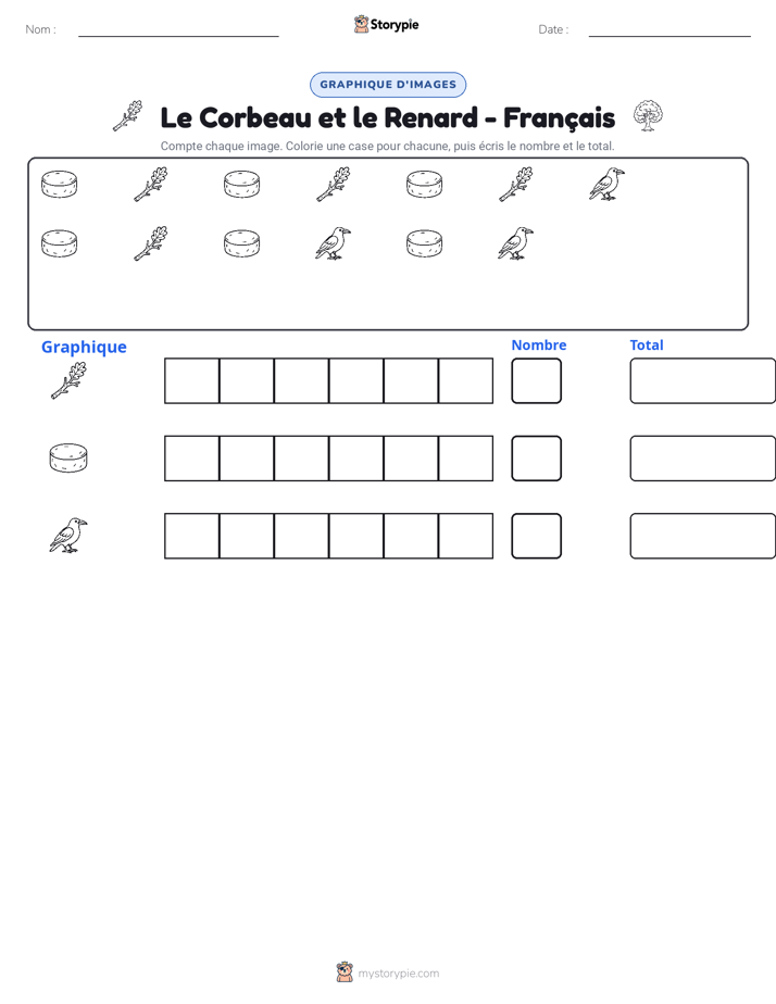 Compter & Graphier
