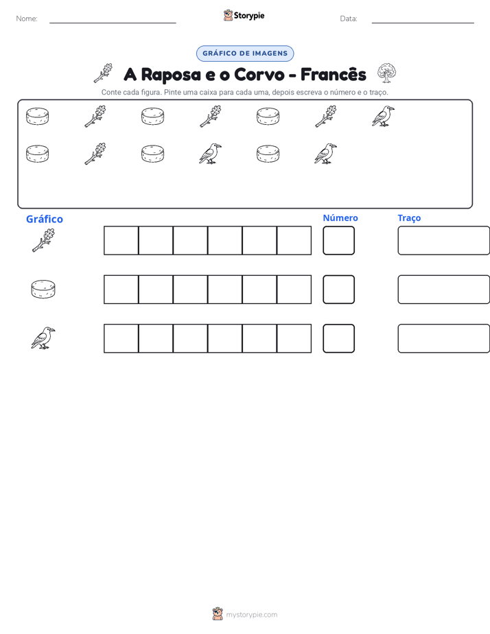 Contar & Gráfico