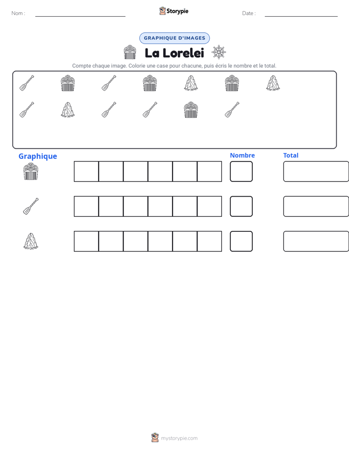 Compter & Graphier