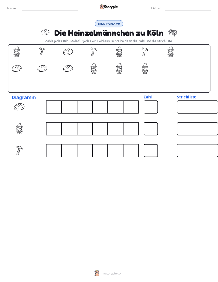 Zählen & Grafiken