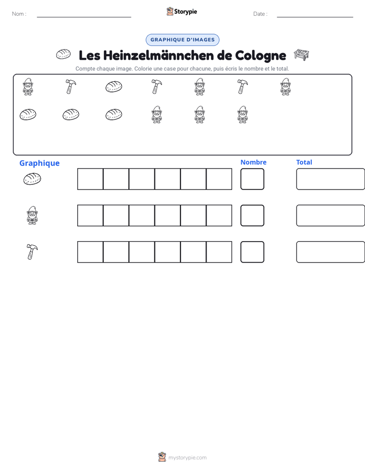 Compter & Graphier