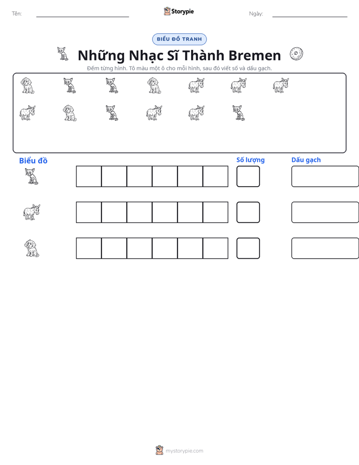 Đếm & Vẽ Biểu Đồ