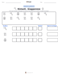 Anteprima della scheda stampabile di Kintarō - Giapponese