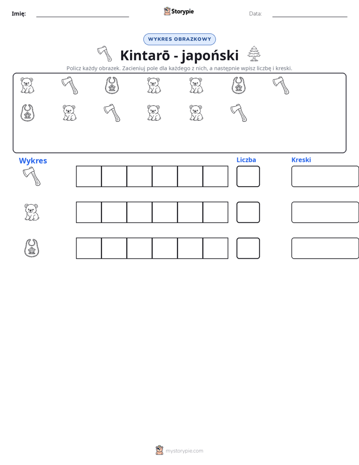 Liczenie i Wykres
