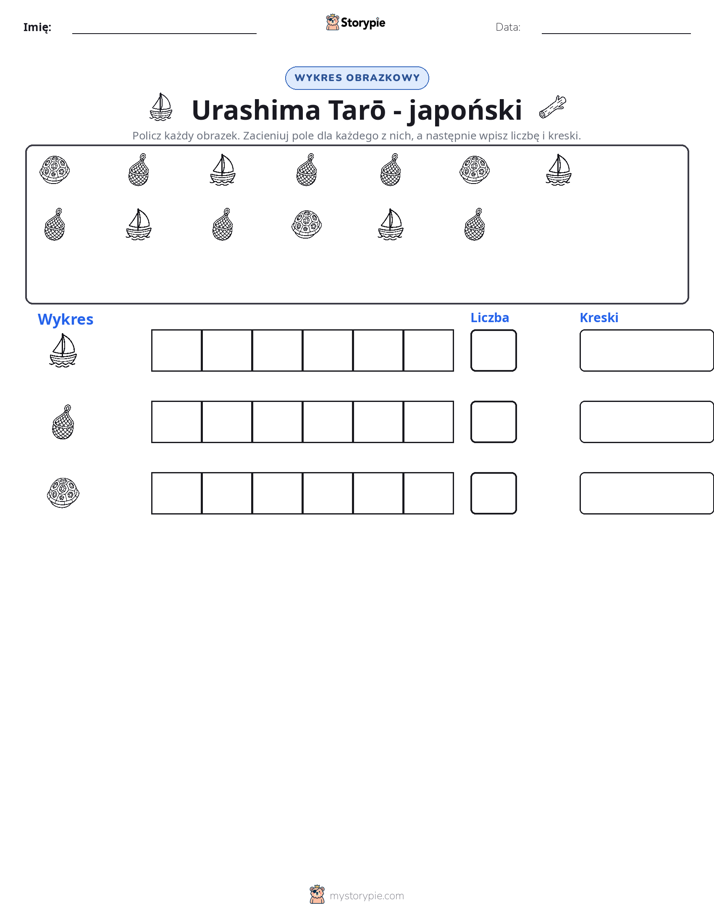 Liczenie i Wykres