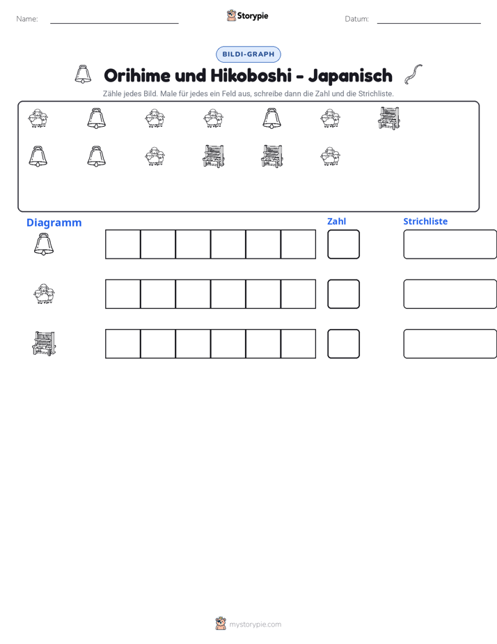 Zählen & Grafiken
