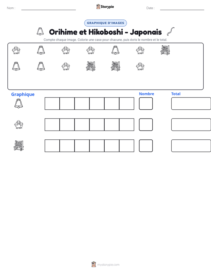 Compter & Graphier