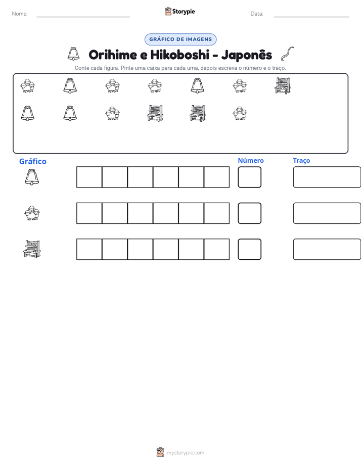 Contar & Gráfico