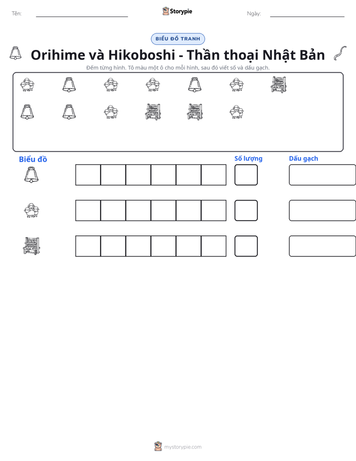 Đếm & Vẽ Biểu Đồ