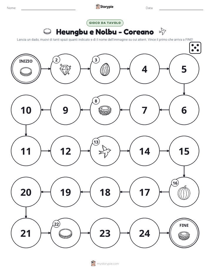 Gioco di Ruolo & Movimento