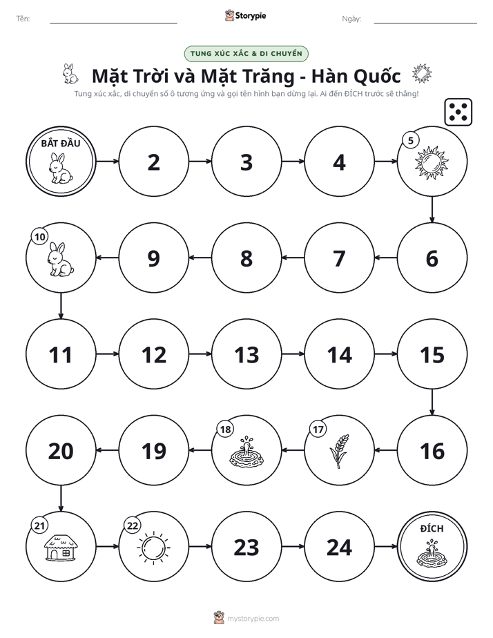 Trò Chơi Cuộn & Di Chuyển
