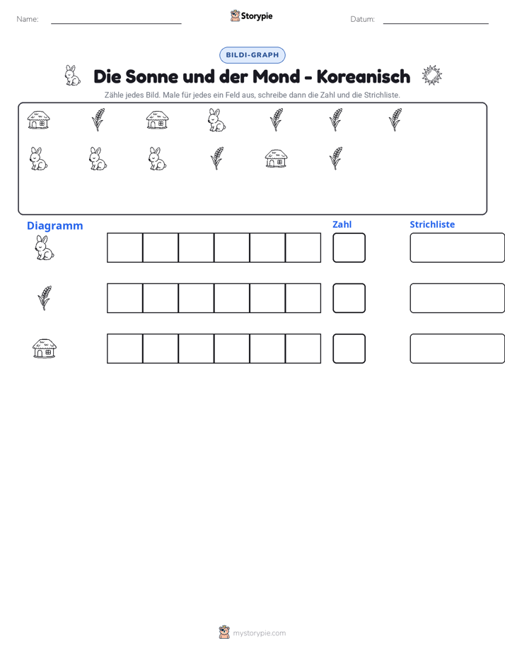 Zählen & Grafiken